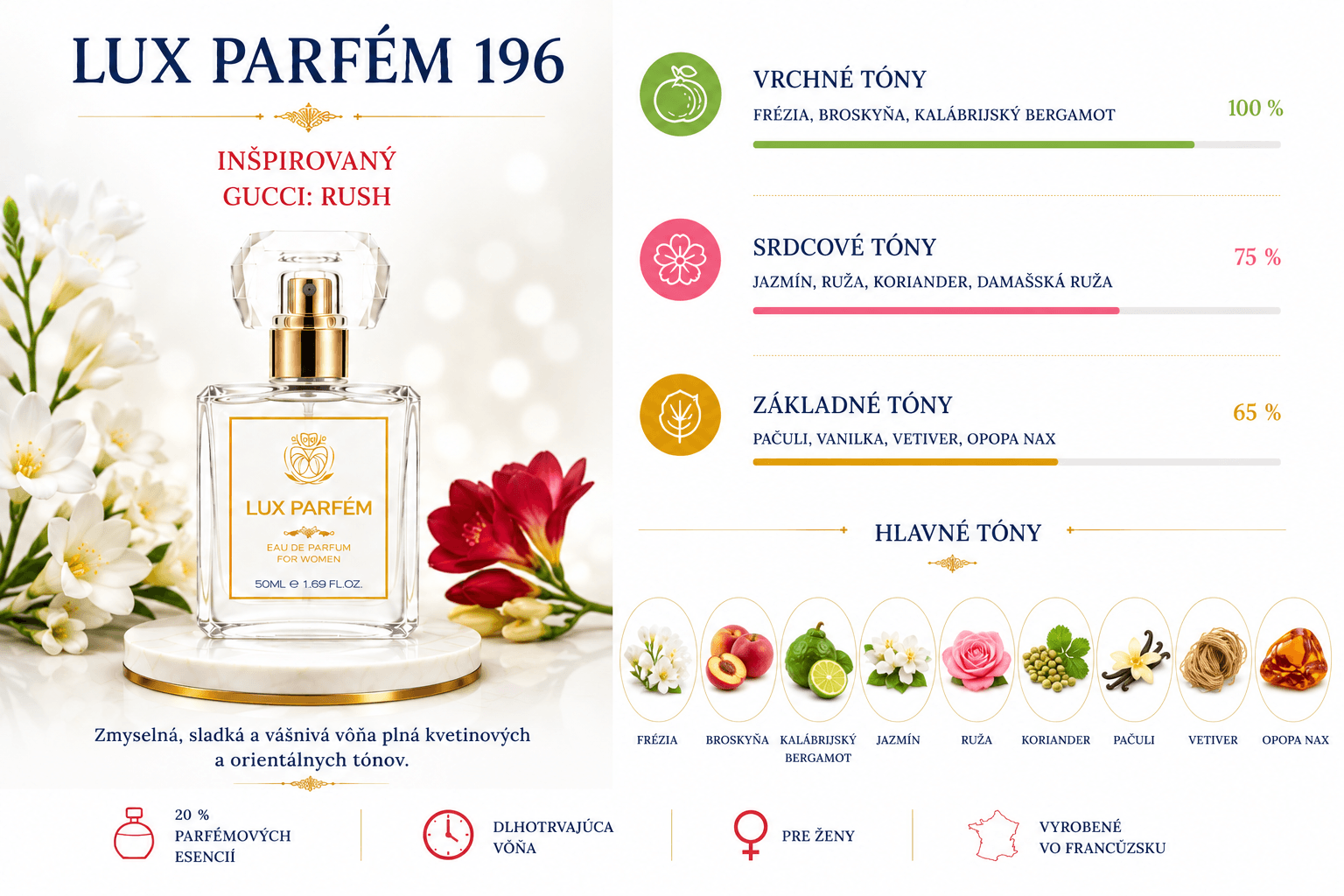 Lux Parfém 196 – Inšpirovaný Gucci: Rush